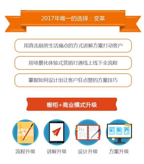 歐派櫥柜打造拎菜入廚套餐 重新定義行業(yè)規(guī)則 歐派櫥柜打造拎菜入廚套餐 重新定義行業(yè)規(guī)則