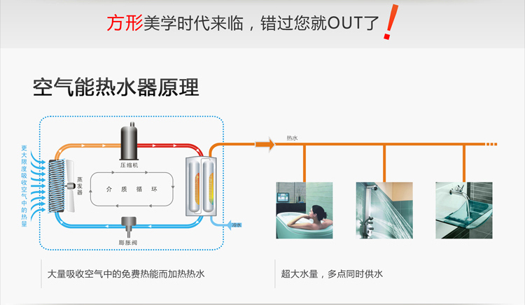傳統熱水器存在問題多 空氣能熱水器為你一一解決