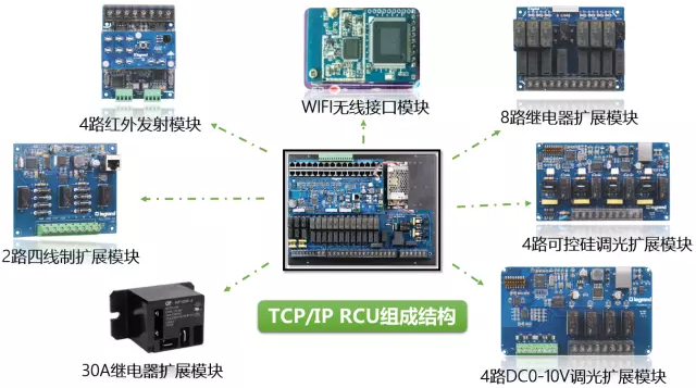 著名安防品牌羅格朗為你介紹酒店客房控制系統(tǒng) 著名安防品牌羅格朗為你介紹酒店客房控制系統(tǒng)