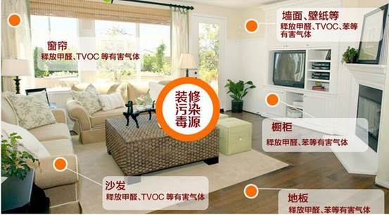 Dustie空氣凈化器教你對付甲醛的最佳姿勢 Dustie空氣凈化器教你對付甲醛的最佳姿勢
