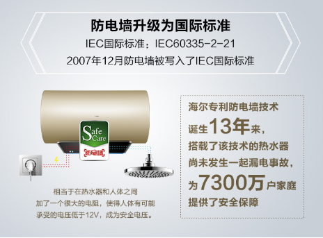 海爾熱水器新專利來襲，spa四招式！