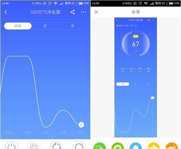 產品測評：352 X83智能空氣凈化器