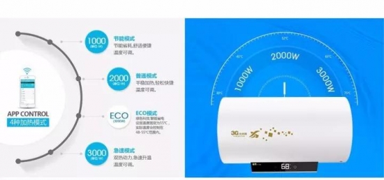 3G云系列電熱水器震撼上市 開(kāi)啟“指尖上”的熱水生活 3G云系列電熱水器震撼上市 開(kāi)啟“指尖上”的熱水生活