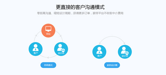  家樣·設(shè)計(jì)圈上線，促家居產(chǎn)業(yè)鏈大整合