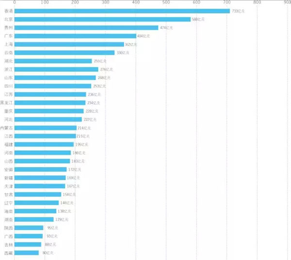 2017第十一屆中國品牌價值 500 強榜單揭曉 2017第十一屆中國品牌價值 500 強榜單揭曉