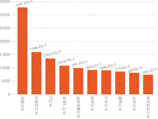 2017第十一屆中國品牌價值 500 強榜單揭曉 2017第十一屆中國品牌價值 500 強榜單揭曉