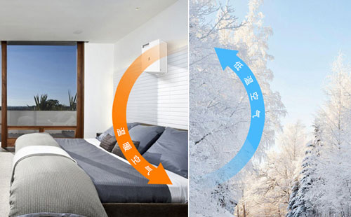 綠色消費浪潮下,新風系統企業該怎樣突圍? 綠色消費浪潮下,新風系統企業該怎樣突圍?