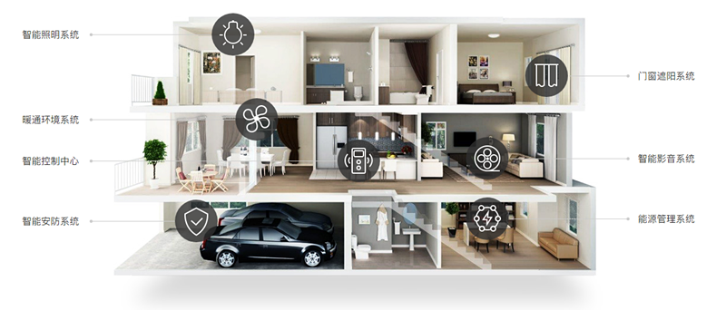 智能家居企業怎樣跨越用戶鴻溝? 智能家居企業怎樣跨越用戶鴻溝?