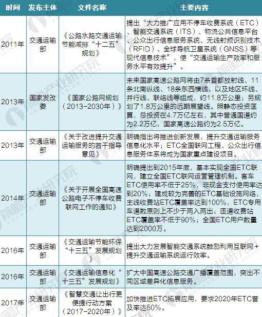交通部推進多省試點智慧公路 安防商機可以預見 交通部推進多省試點智慧公路 安防商機可以預見