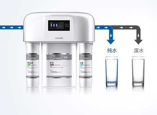 搶占市場份額 中國著名凈水器企業何不這樣做?