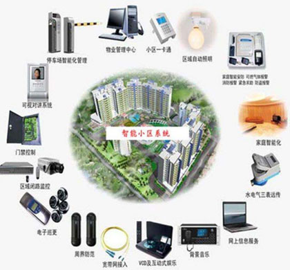 個性化產(chǎn)品需求份額大 智能家居企業(yè)還需冷靜發(fā)展 個性化產(chǎn)品需求份額大 智能家居企業(yè)還需冷靜發(fā)展