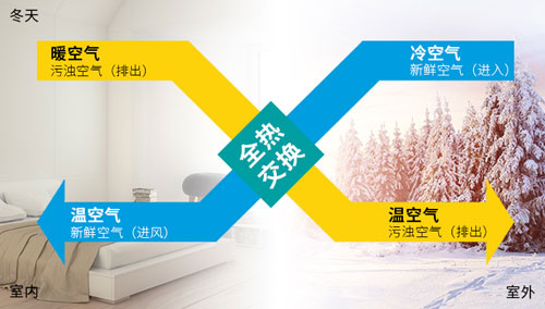 十大品牌新風系統室內凈化，讓你室內光彩無暇