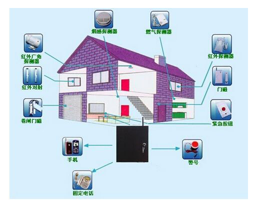 家庭安防之陽臺防盜報警設備迎來產品迭代 家庭安防之陽臺防盜報警設備迎來產品迭代