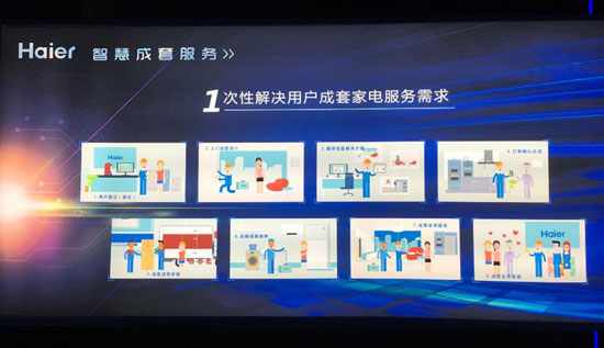 海爾成套智慧家庭解決方案亮相，加速智能家居落地
