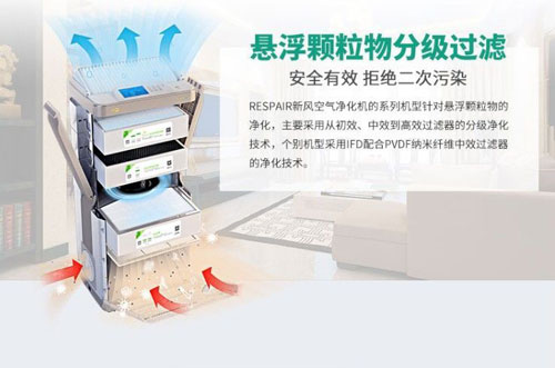 瑞斯普新風(fēng)系統(tǒng)淺談新風(fēng)進(jìn)校園的熱潮背后的含義