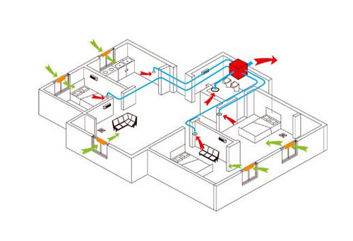 消費需求變更 新風系統企業需重新定位品質 消費需求變更 新風系統企業需重新定位品質