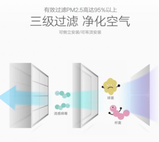 中義新風提示您：對自己好點，建一所會呼氣的房子吧