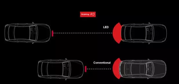 奧迪矩陣式LED智能大燈,看得遠才安全! 奧迪矩陣式LED智能大燈,看得遠才安全!