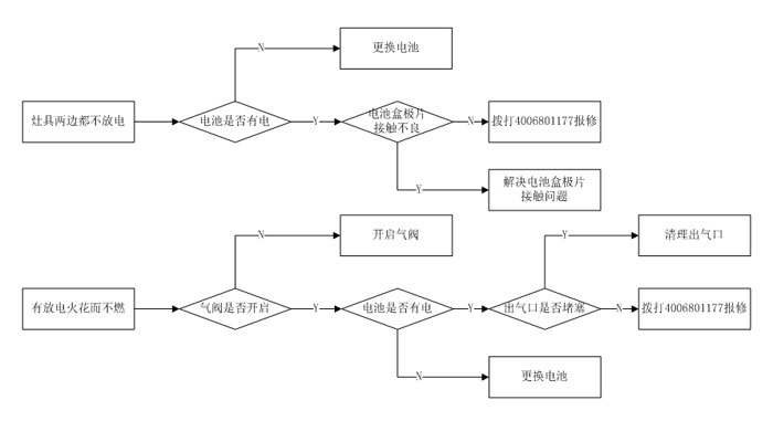 一文知曉:燃氣灶具常見問題及解決方法匯總 一文知曉:燃氣灶具常見問題及解決方法匯總