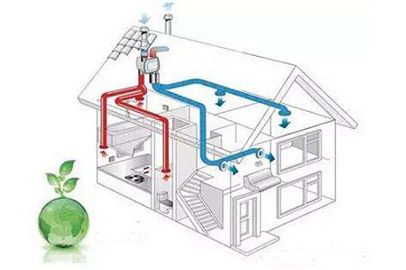 微信促銷火熱 新風系統企業借助微信促銷有何優勢? 微信促銷火熱 新風系統企業借助微信促銷有何優勢?