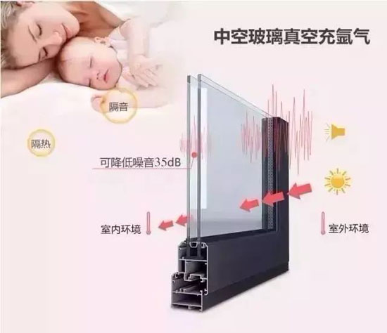 關注老年人健康,共筑希望——紅橡樹高端凈音門窗 關注老年人健康,共筑希望——紅橡樹高端凈音門窗