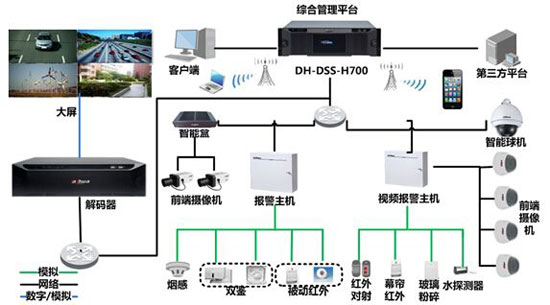 社區安防系統的種類構成以及如何保衛人們的安全 社區安防系統的種類構成以及如何保衛人們的安全