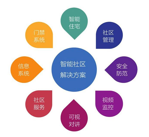 行業觀點|如何看待智能家居著名品牌在市場的優勢 行業觀點|如何看待智能家居著名品牌在市場的優勢