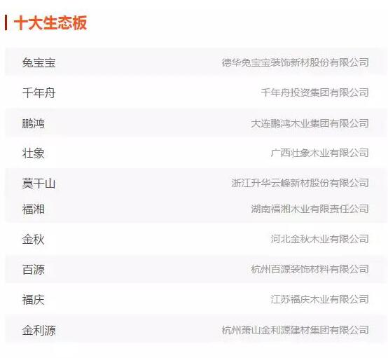 鵬鴻實力再獲肯定，蟬聯木業網2017年度“生態板十大品牌”