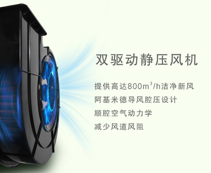 盤點出選購新風系統必須知道的五大參數 盤點出選購新風系統必須知道的五大參數