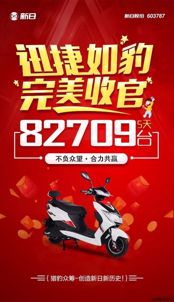 新日新款單品獵豹刷新行業(yè)銷(xiāo)售新記錄,憑什么? 新日新款單品獵豹刷新行業(yè)銷(xiāo)售新記錄,憑什么?