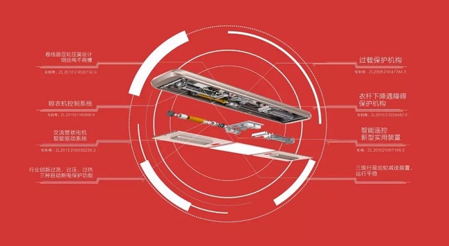 晾衣架品牌榮譽|晾霸獲“2017中國家居行業年度創新品牌”獎