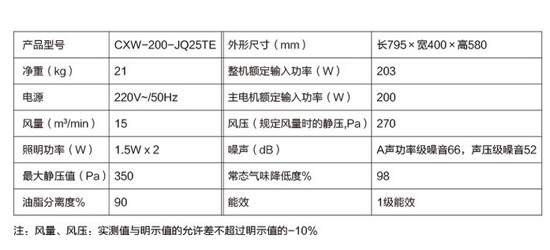 煙機技術|煙機產品各個參數代表的是什么意思？
