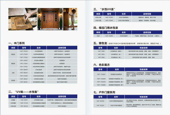 涂料品牌觀|綠色是地球本色，花王水漆是家具保護色