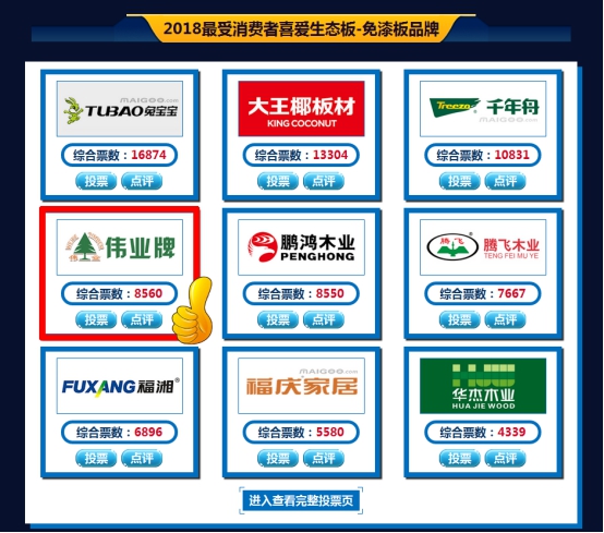 偉業(yè)牌生態(tài)板被評為2018年度“中國生態(tài)板十大品牌”! 偉業(yè)牌生態(tài)板被評為2018年度“中國生態(tài)板十大品牌”!