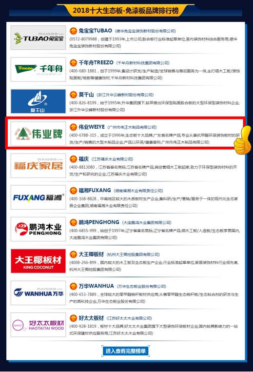 偉業(yè)牌生態(tài)板被評為2018年度“中國生態(tài)板十大品牌”! 偉業(yè)牌生態(tài)板被評為2018年度“中國生態(tài)板十大品牌”!