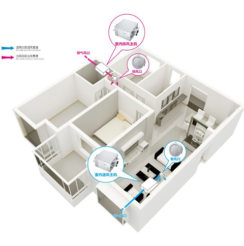 品質與服務雙雙升級 新風系統企業方能更接近未來