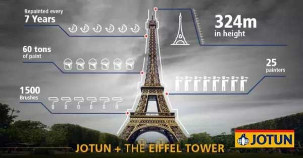 2018歐洲涂料25強企業榜單公布,挪威佐敦位居榜單第三位 2018歐洲涂料25強企業榜單公布,挪威佐敦位居榜單第三位