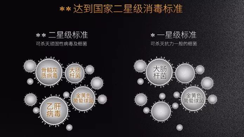 品牌產品|長虹消毒柜B601——用科技守護家人健康 品牌產品|長虹消毒柜B601——用科技守護家人健康