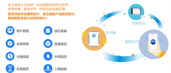 品牌大事|2018勢(shì)以前衛(wèi)之姿定義屬于安之源的全新未來(lái) 品牌大事|2018勢(shì)以前衛(wèi)之姿定義屬于安之源的全新未來(lái)