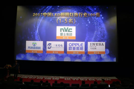 品牌榮譽(yù)|雷士集團(tuán)榮登2017中國LED照明燈飾行業(yè)100強(qiáng)榜首 品牌榮譽(yù)|雷士集團(tuán)榮登2017中國LED照明燈飾行業(yè)100強(qiáng)榜首