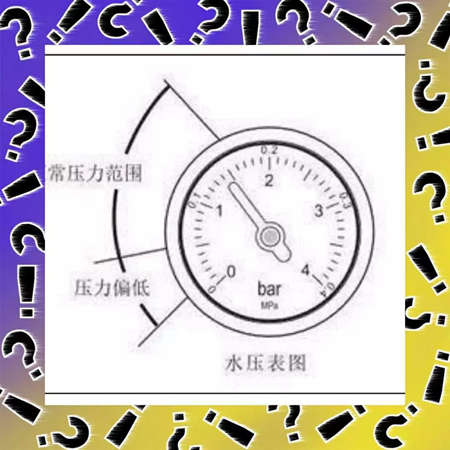 壁掛爐產品|關于燃氣壁掛爐使用過程中的水壓問題