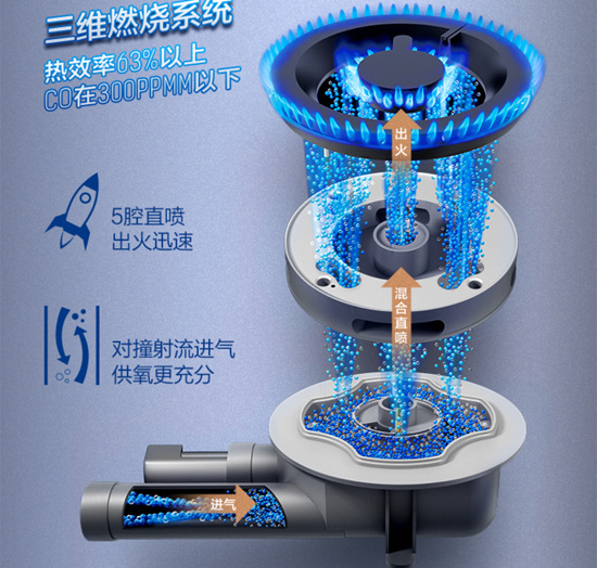 品牌產(chǎn)品|方太灶具FD和HC系列有什么區(qū)別?哪個比較好? 品牌產(chǎn)品|方太灶具FD和HC系列有什么區(qū)別?哪個比較好?