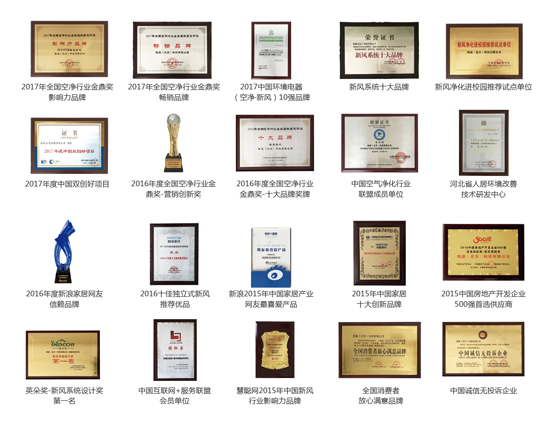 品牌人物|皓庭新風董事長王成榮獲“市長特別獎提名獎”殊榮