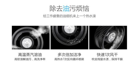 品牌產(chǎn)品|索菲亞廚電:吸油煙機(jī)不清洗會(huì)帶來怎樣危害? 品牌產(chǎn)品|索菲亞廚電:吸油煙機(jī)不清洗會(huì)帶來怎樣危害?