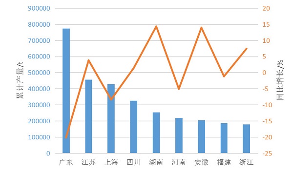 2018第一季度中國涂料產量381.35萬噸 同比下降3.8% 2018第一季度中國涂料產量381.35萬噸 同比下降3.8%