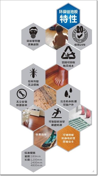 以鋁代木風潮不斷 AAG亞鋁獨家首創環保鋁地板有何優勢？