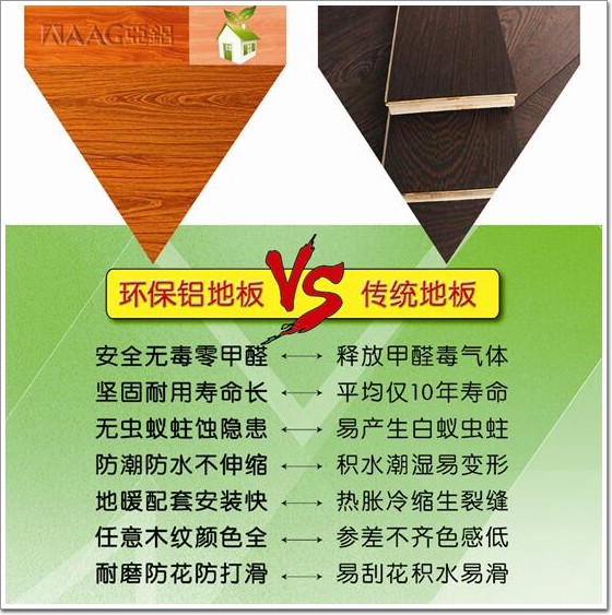 以鋁代木風潮不斷 AAG亞鋁獨家首創環保鋁地板有何優勢？