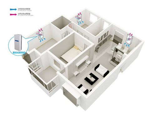 行業觀點|新風系統品牌網絡營銷需轉換新思路來發展 行業觀點|新風系統品牌網絡營銷需轉換新思路來發展