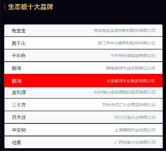 品牌榮譽|2018中國板材十大品牌評選 鵬鴻獨攬5項大獎 品牌榮譽|2018中國板材十大品牌評選 鵬鴻獨攬5項大獎