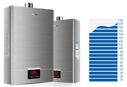 品牌產品|洗浴無需等待 海爾燃氣熱水器要的就是恒溫 品牌產品|洗浴無需等待 海爾燃氣熱水器要的就是恒溫
